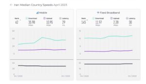 بررسی وضعیت سرعت اینترنت ثابت و موبایل